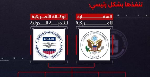 شبكة التجسس.. الفشل الأخطر للمخابرات الأمريكية