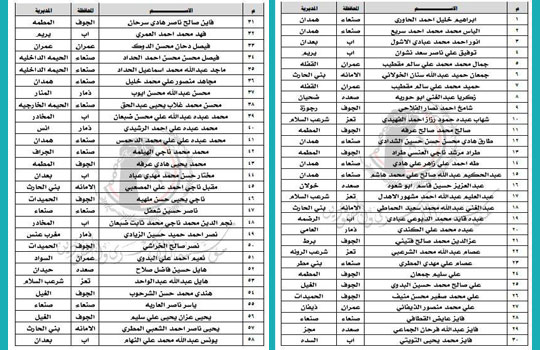 مؤسسة الأسرى والمفقودين تقوم بعملية تبادل للأسرى مع المجموعات المسلحة في محافظة الجوف