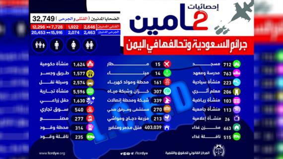 المركز القانوني: الضحايا المدنيون 32.749 ما بين قتيل وجريح