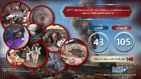 إحصائية الضحايا المدنيين بمحافظة صعدة خلال شهر ديسمبر للعام 2017م