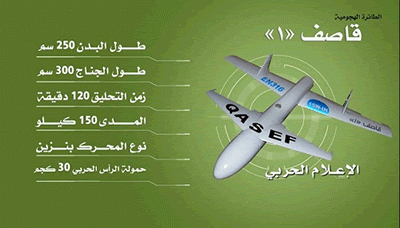 سلاح الجو المسيرة يستهدف مركز قيادة للغزاة بالساحل الغربي