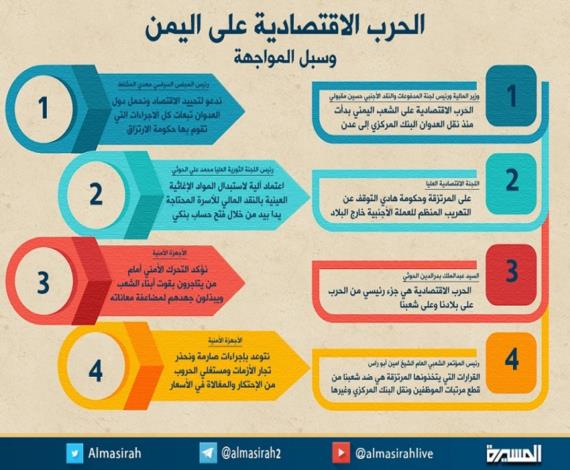 انفوغراف | الحرب الاقتصادية على اليمن وسبل المواجهة