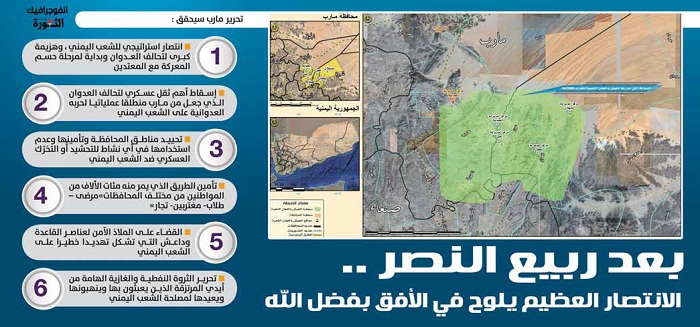 “ربيع النصر”..عملية عسكرية أسقطت الثقل العسكري لتحالف العدوان زخم القوة وفيضُ الحكمة